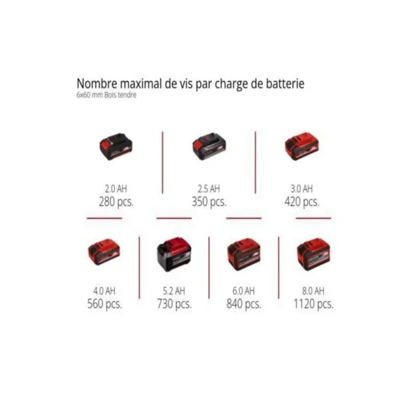 Visseuse à chocs sans fil Einhell TE-CI 18 LI (sans batterie)